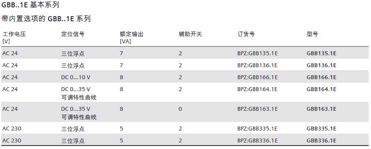 西門(mén)子風(fēng)閥執(zhí)行器GBB161.1e產(chǎn)品參數(shù)2