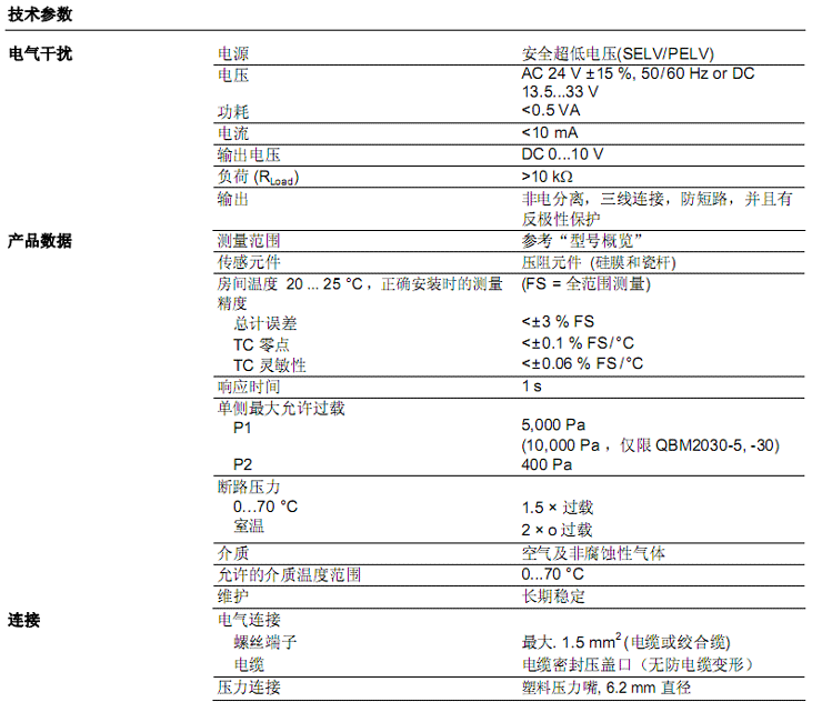 TӉQBM2030(sh)