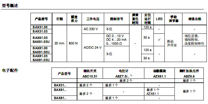 西門子閥門執(zhí)行器SAX61.03
