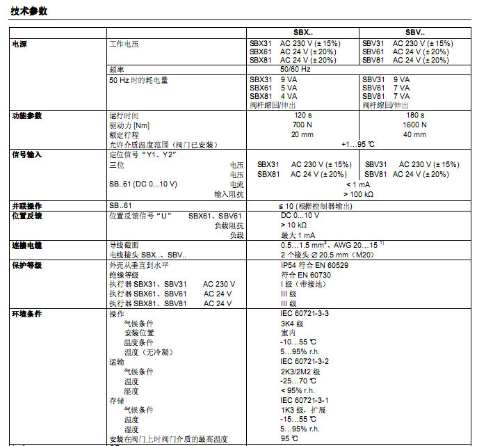 TyT(zh)SBV61(sh)
