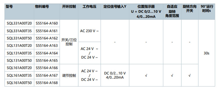 T늄(dng)y(zh)(sh)