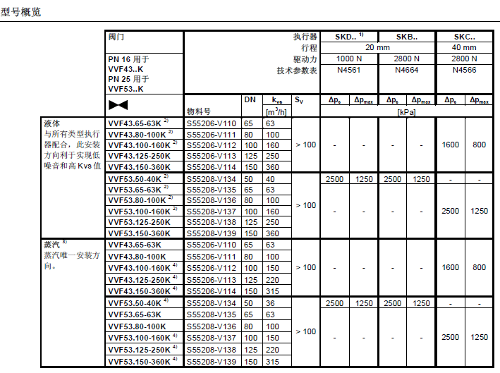 VVF43-VVF53Kc(zh)x